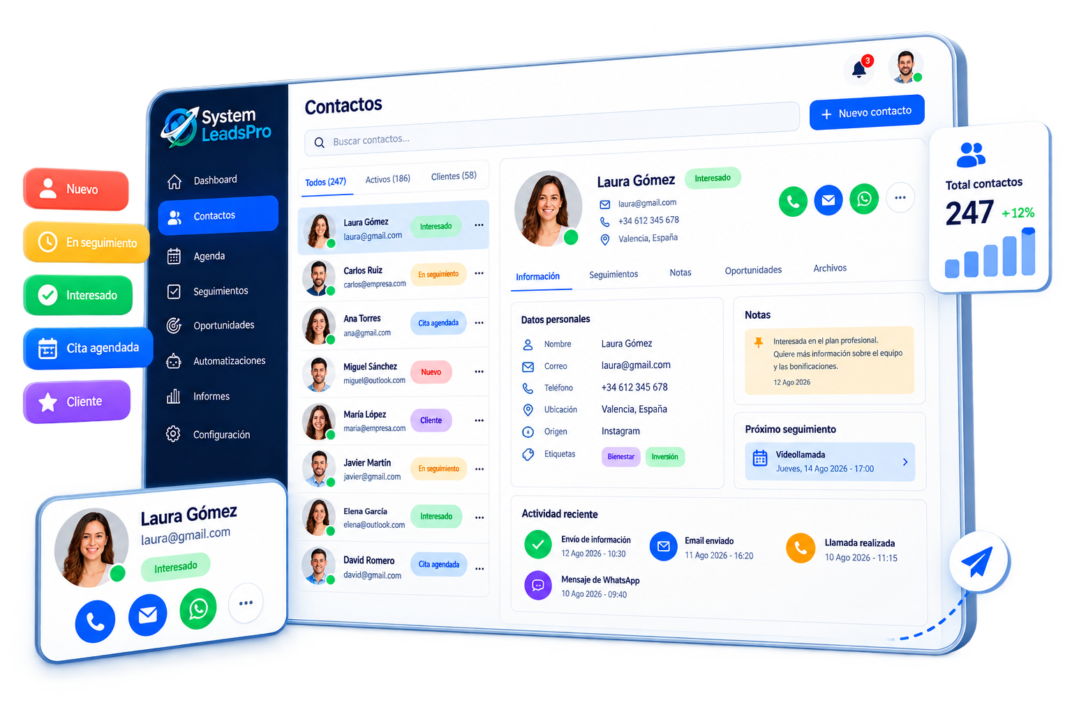 Contactos de SystemLeadsPro CRM